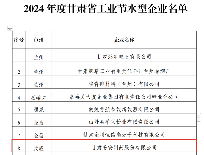 ãæ®å®æ°é»ãç­çç¥è´ºçèæ®å®å¶è¯è¡ä»½æéå¬å¸è£è·âçèçå·¥ä¸èæ°´åä¼ä¸âè£èªç§°å·